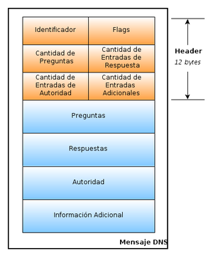 dns_header.png dns_header.png