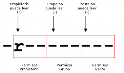 permisos-file.png permisos-file.png