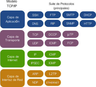 protocolos_tcpip.png protocolos_tcpip.png
