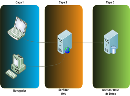 3_capas.png 3_capas.png