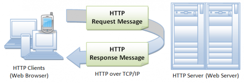 http-protocol.png http-protocol.png