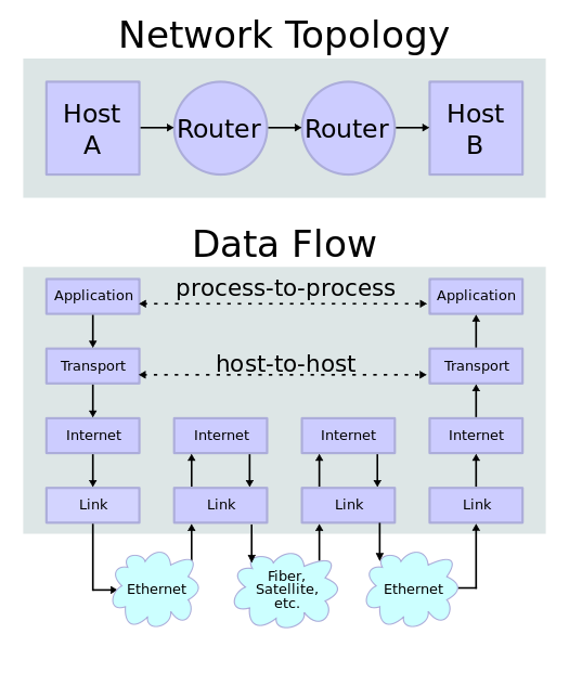 ip_stack_connections.png ip_stack_connections.png