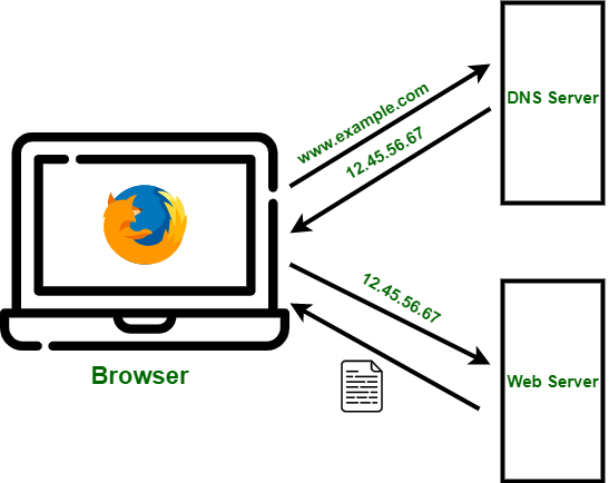 dns-working.png dns-working.png
