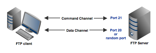 ftp-server.png ftp-server.png