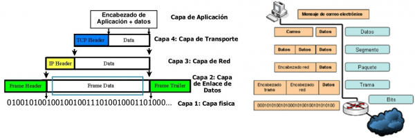 encapsulamiento_paquetes.png encapsulamiento_paquetes.png