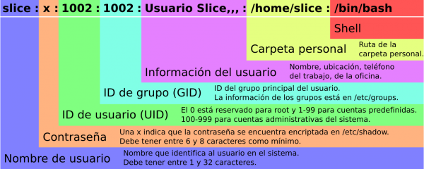 etc-passwd.png etc-passwd.png