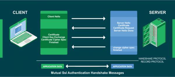 ssl-handshake.jpg ssl-handshake.jpg