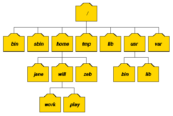 unix-directory.gif unix-directory.gif