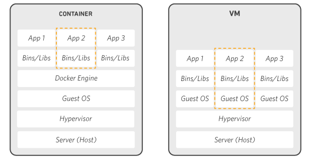 vm-vs-containers.png vm-vs-containers.png