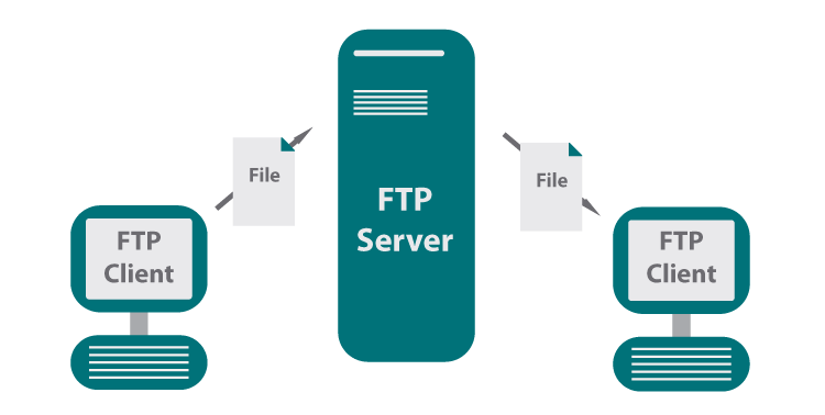ftp-diagram.png ftp-diagram.png