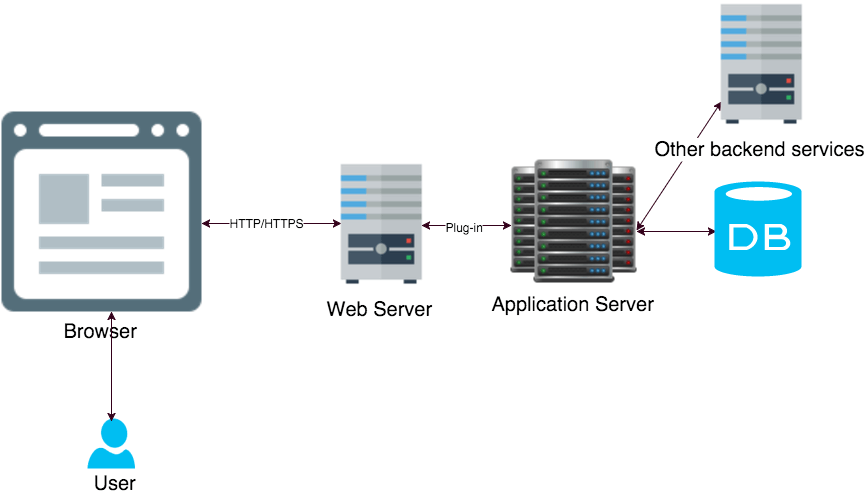 application-server-location.png application-server-location.png