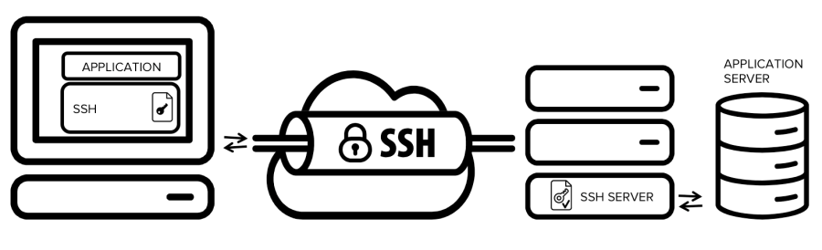 ssh-tunneling.png ssh-tunneling.png