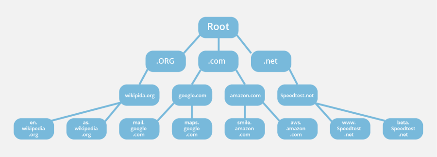 dns-root-server.png dns-root-server.png