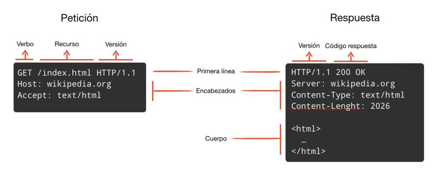 http-messages.jpg http-messages.jpg