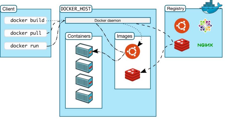 docker-architecture.jpg docker-architecture.jpg