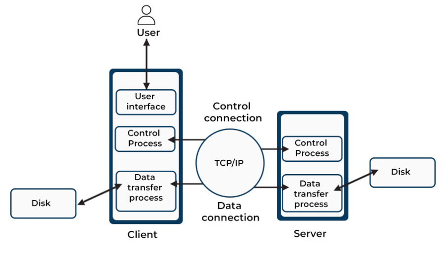 ftp-work.png ftp-work.png