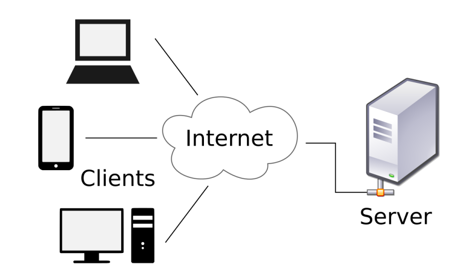 client-server-model.png client-server-model.png