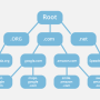 dns-root-server.png