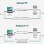 ftp_active_passive.jpg