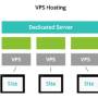shared-vs-vps-vs-dedicated.jpg