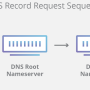 dns-record-request-sequence.png